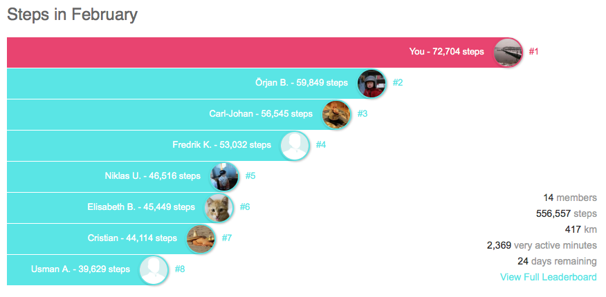 Februari statistik