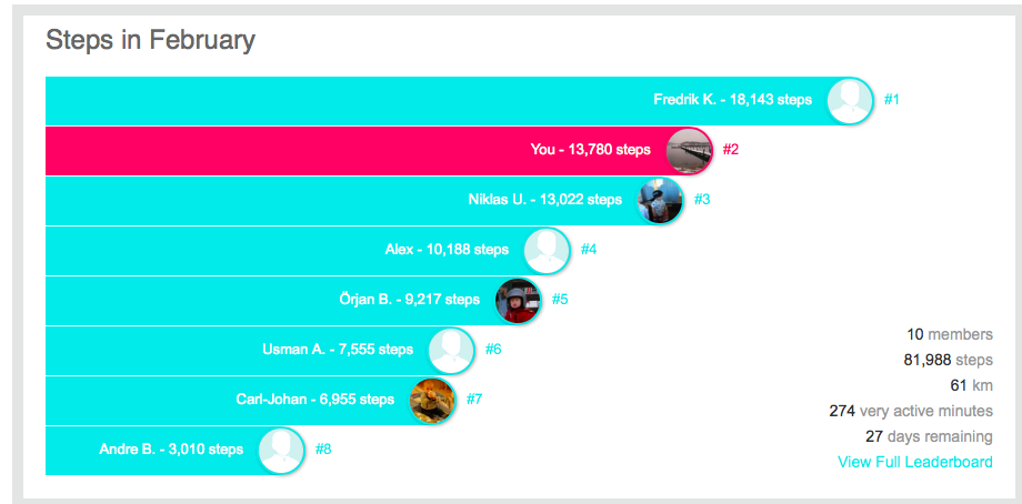 Februari statistik